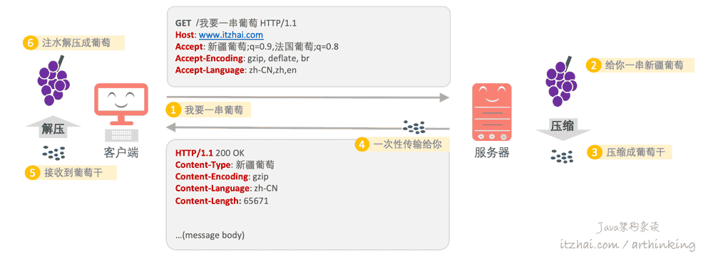 c从中读取数据_怎么读取数据寄存器数据_硬盘读取数据工作原理