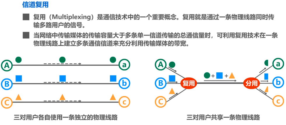 上行宽带_上行宽带和下行宽带的关系_上行宽带和下行宽带怎么算
