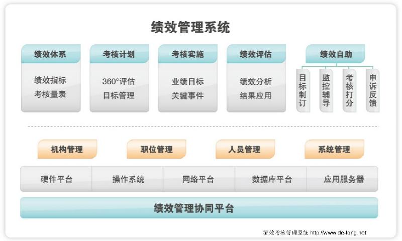 excel 项目管理_项目进度表 excel_客户关系管理excel表格