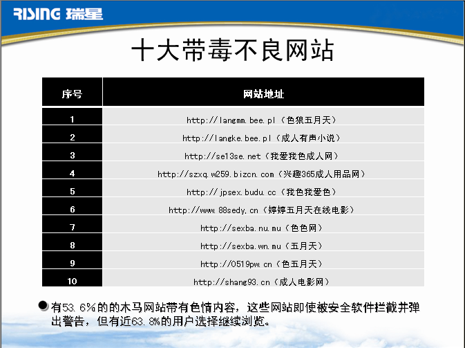 绿盟软件_绿盟下载会有病毒吗_绿盟软件有病毒吗
