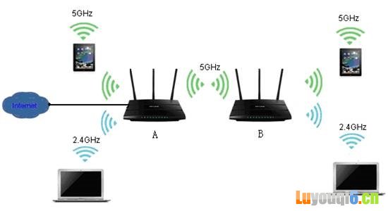 中继是什么意思