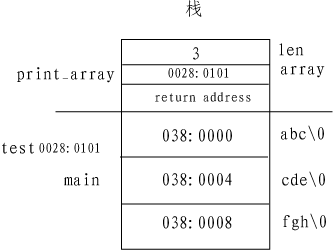 内存堆和栈的区别_jvm 堆内存与栈内存_栈内存和堆内存