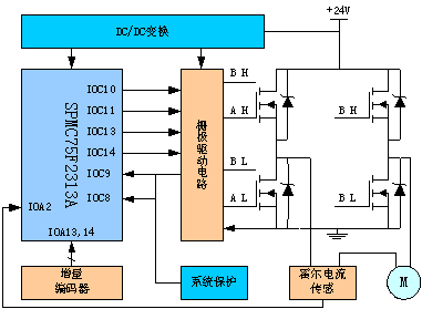低电压内存和普通内存兼容吗_内存兼容性_金士顿 内存 4g 与 2g 是否可以兼容