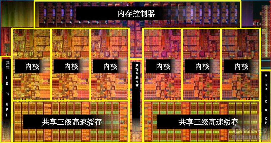 cpu怎么开超线程_cpu线程_四核八线程cpu有哪些