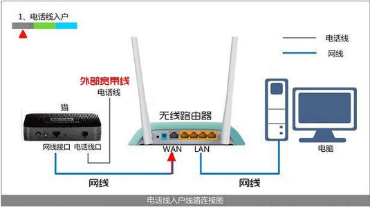 光猫交换机路由器咋接_光纤猫接路由_华为s7700智能路由交换配置指南