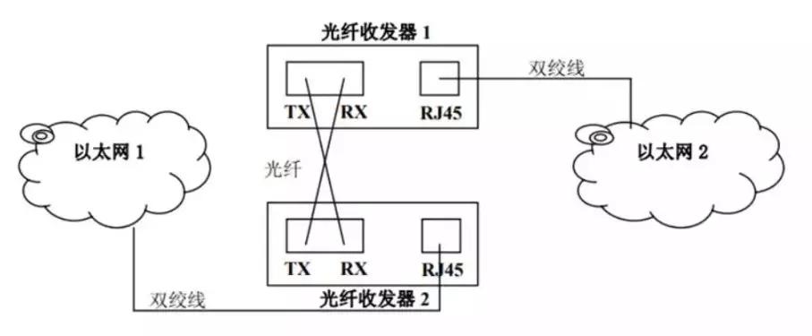 路由接路由怎么设置_光猫交换机路由器咋接_永发电野猪机-捕猎器-电猫机