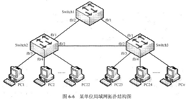 路由接路由怎么设置_永发电野猪机-捕猎器-电猫机_光猫交换机路由器咋接