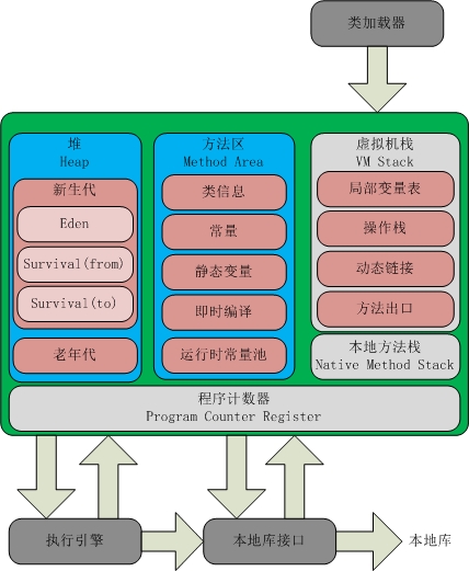 aix内存使用情况_aix 使用64k内存_aix查看内存使用率