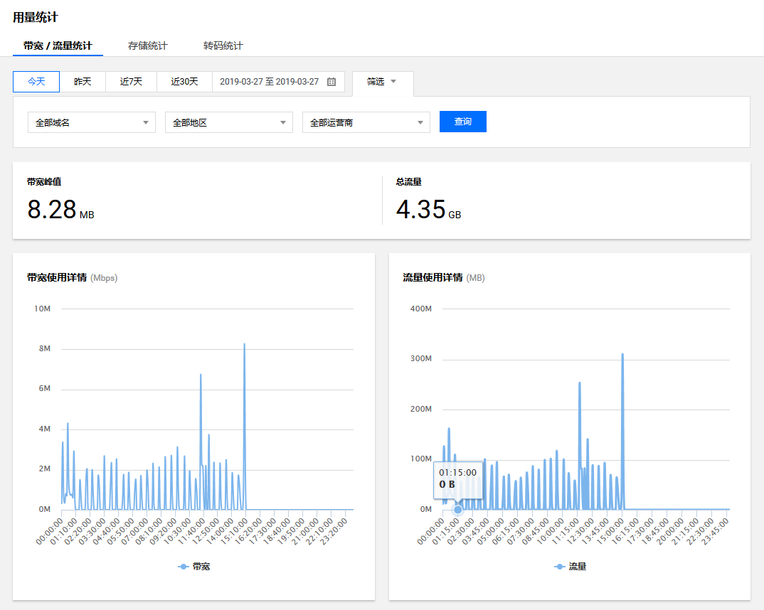 移动剩余流量怎么查_移动路由器怎么查流量_天音移动怎么查流量