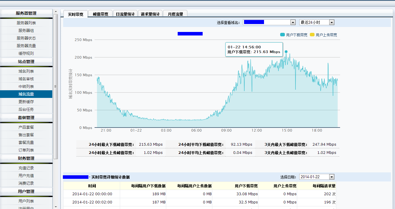 移动路由器怎么查流量_天音移动怎么查流量_移动剩余流量怎么查