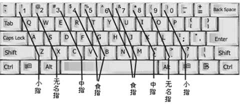 键盘字母指法练习软件_字母键盘练习游戏_键盘字母练习软件