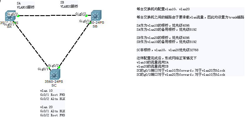 路由接路由怎么设置_光猫交换机路由器咋接_路由交换