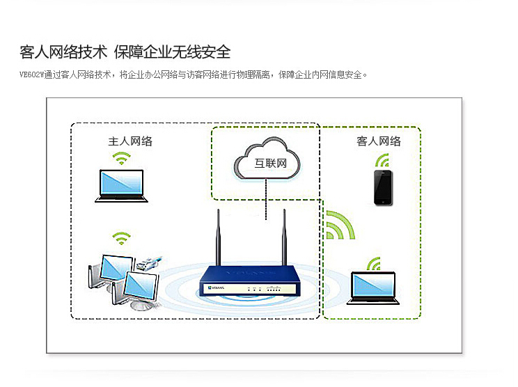 移动怎么查流量_移动路由器怎么查流量_移动怎么查剩余流量