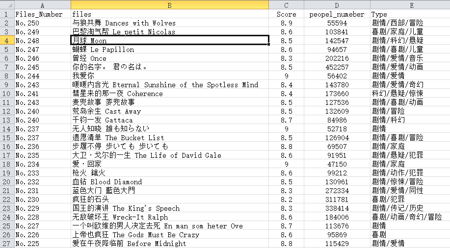 xpie浏览器收藏夹位置自己可以设置，因为不好用