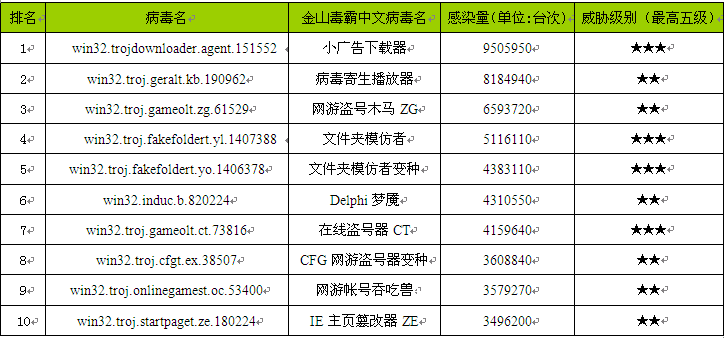 手机什么软件杀毒最强_手机杀毒哪个软件最好_手机杀毒软件排行2013