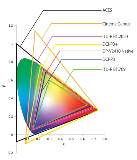 显示器 色域_windows照片查看器无法显示此图片,因为计算机上的可用内_色域影视
