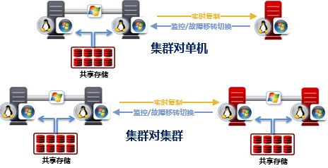 路由防火墙_防火墙连接路由_路由器与防火墙连接