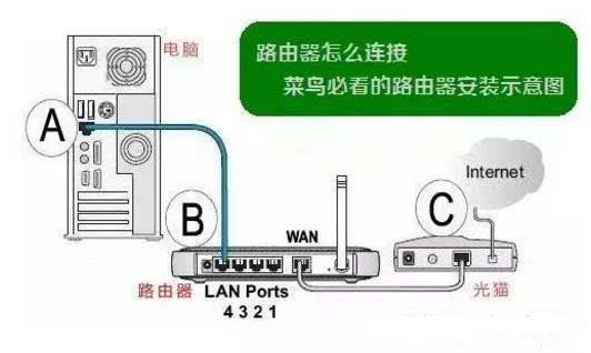 ip摄像机 dhcp_阿尔法 路由器 改dhcp ip_阿尔法 路由器 改dhcp ip