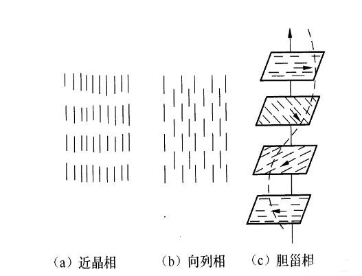 LED显示器背光灯电仪的设置不同方法检测