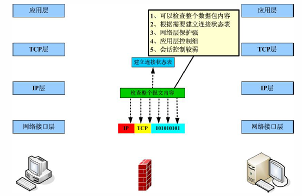 防火墙设置路由_路由器与防火墙连接_ros安装+调试+端口映射+防火墙+路由