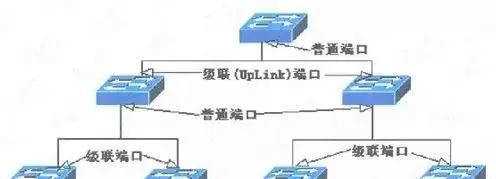 路由器与防火墙连接