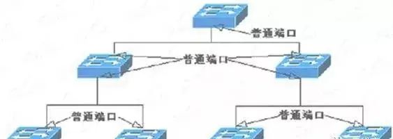 路由器与防火墙连接