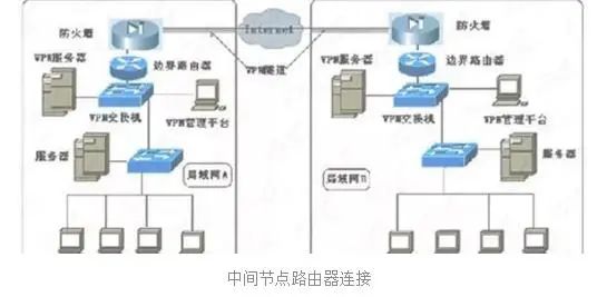 路由器与防火墙连接