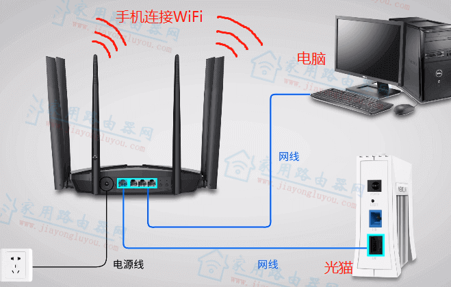 联通的宽带能用移动送的路由器吗?需要换才可以?