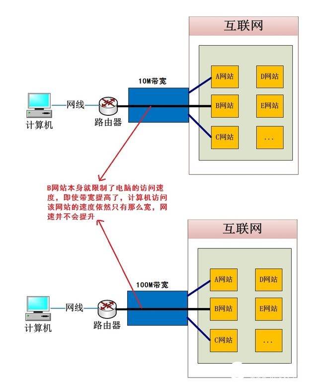 移动50m宽带实际网速