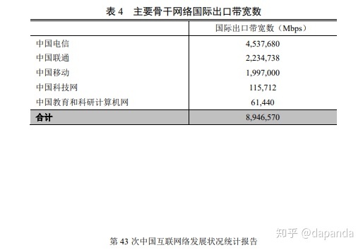 移动50m宽带实际网速