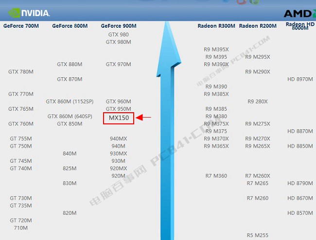 930m相当于什么显卡_geforce930m显卡评测_geforce 930相当于