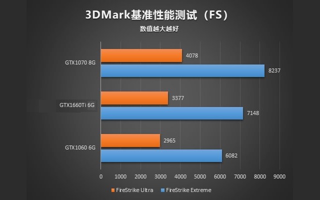 geforce930m显卡评测
