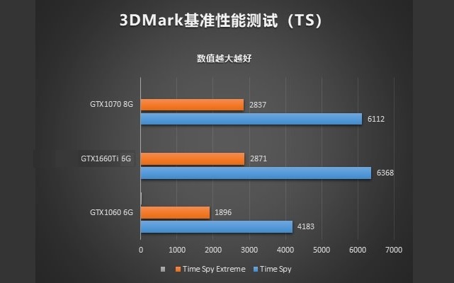 geforce930m显卡评测