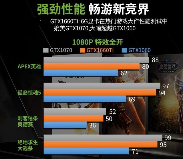 geforce930m显卡评测