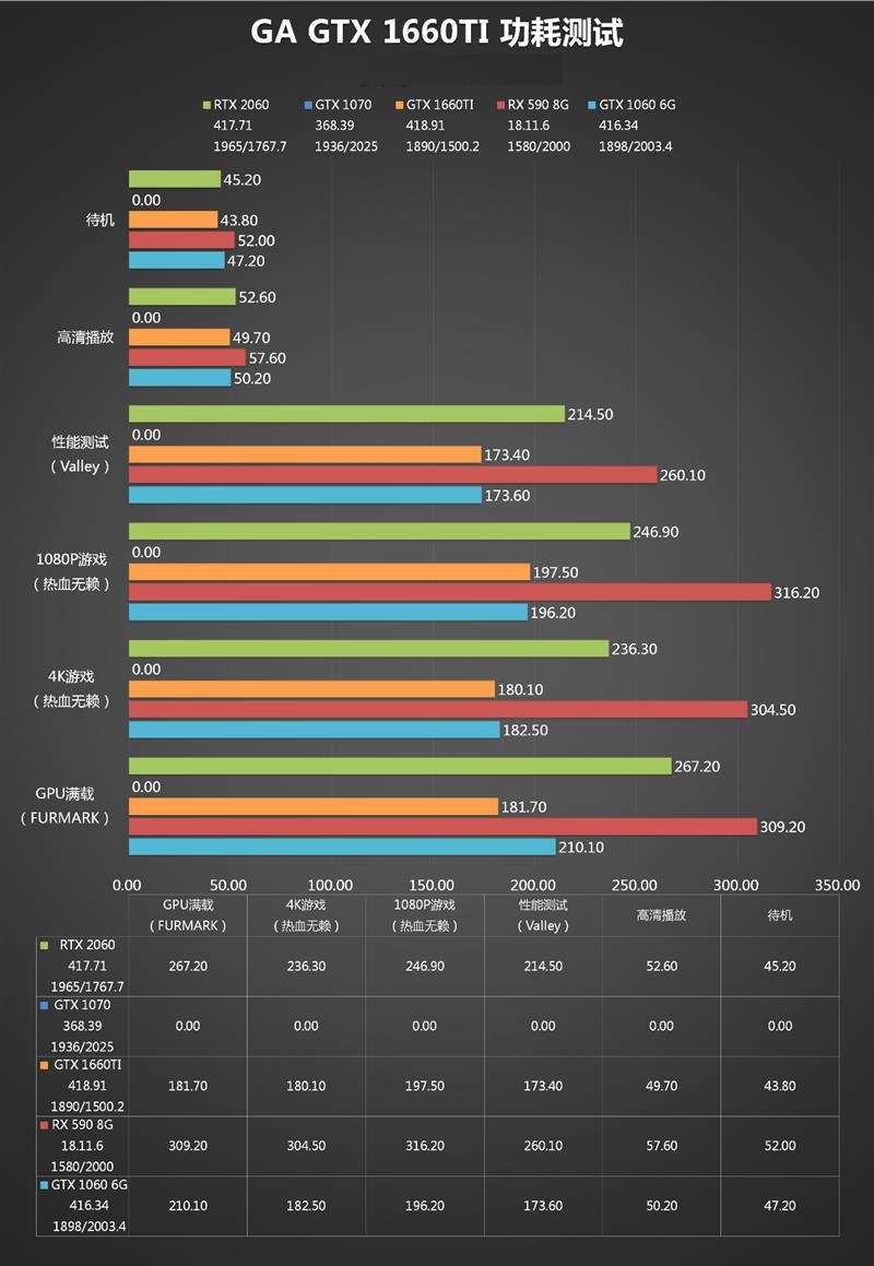 geforce930m显卡评测