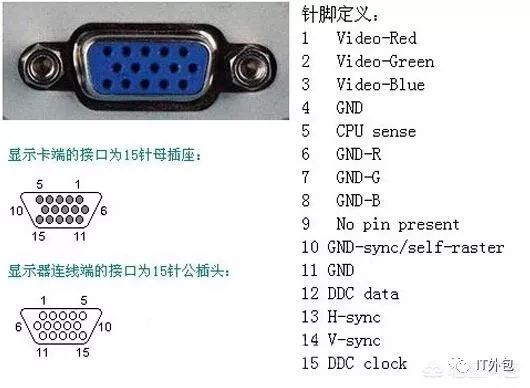 displayport连接显示器