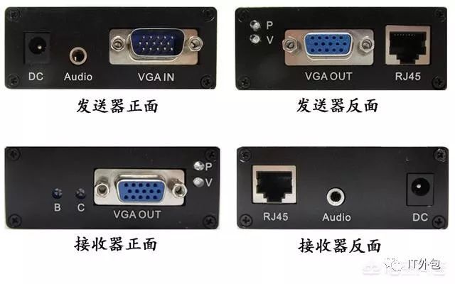 displayport连接显示器