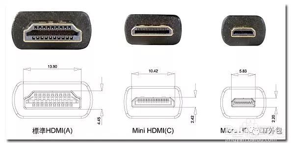displayport连接显示器