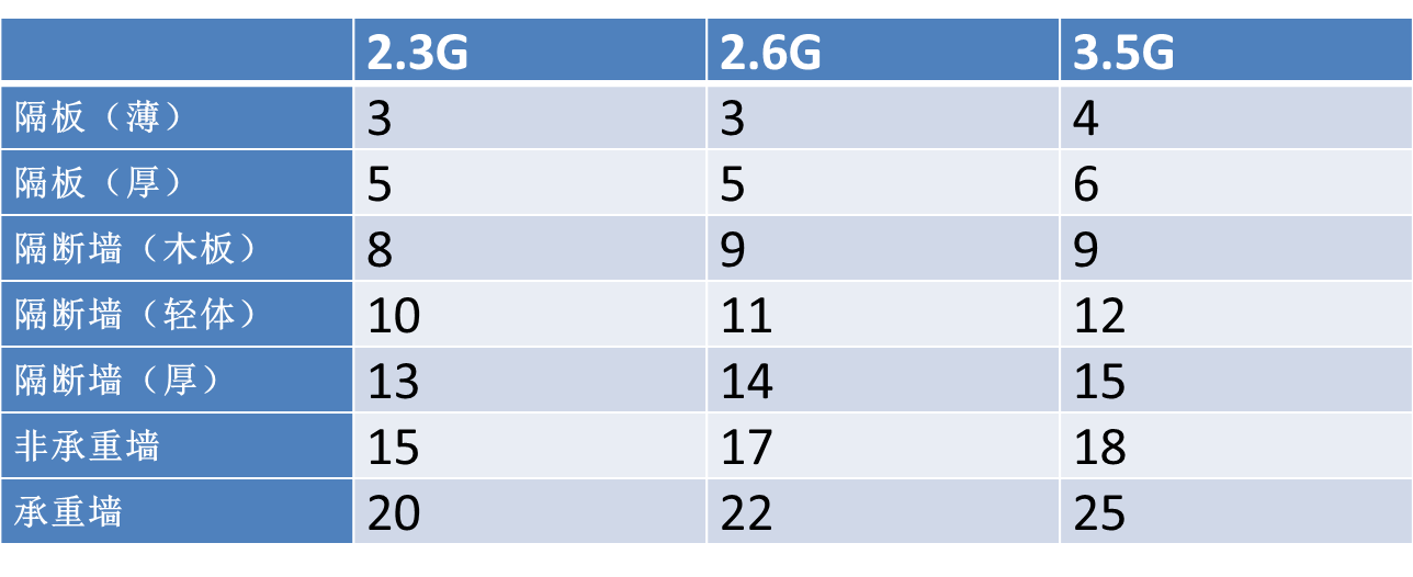 如何关闭路由器5g频段_路由器5g频段搜不到_关闭路由器5g频段