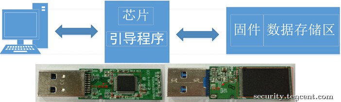 u盘自动启动程序