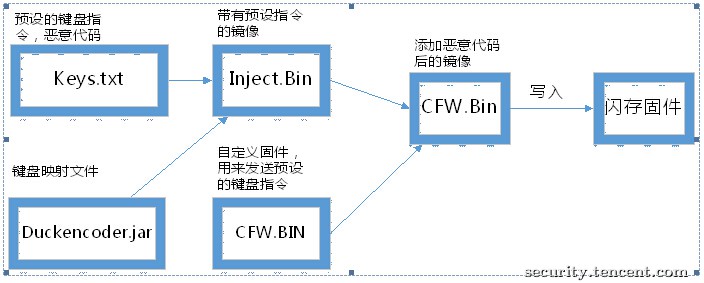 u盘自动启动程序