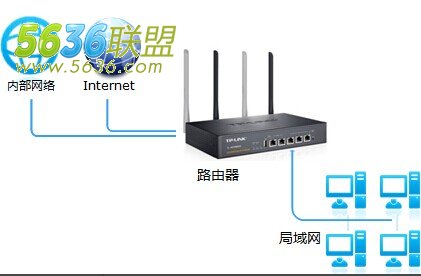 如何查看公网ip_怎么查看是不是公网ip_小米路由器查看公网ip