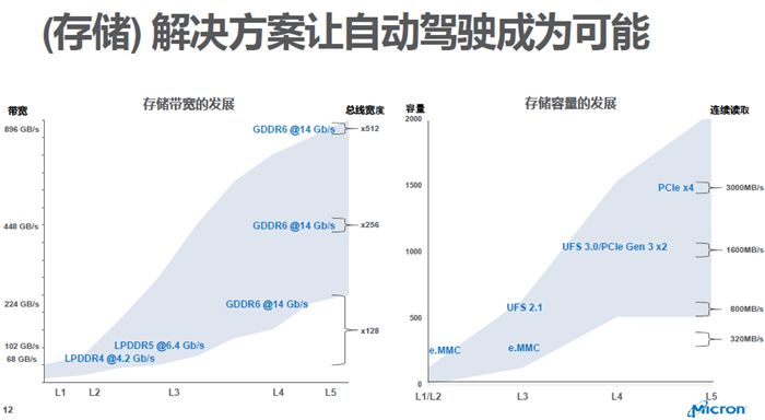 极路由3 cpu_极路由3 内存_路由器cpu重要还是内存重要