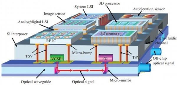 极路由3 内存_路由器cpu重要还是内存重要_极路由3 cpu