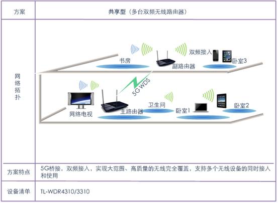 win7网上邻居共享设置_win7设置共享_win7 热点设置共享