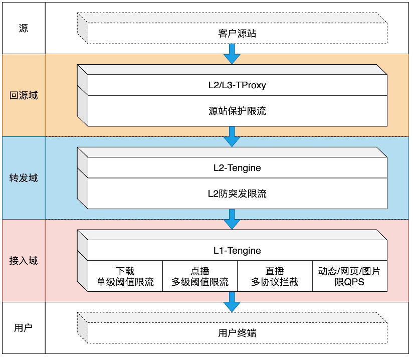 amd cpu服务器_amd cpu型号大全_amd服务器cpu