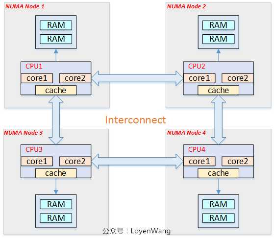 amd服务器cpu_amd cpu型号大全_amd cpu服务器