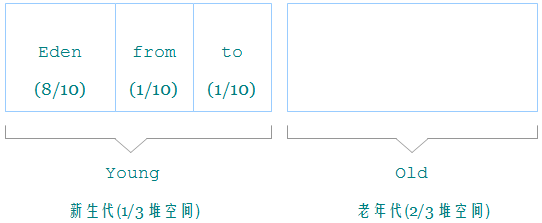 回收内存flash_收购内存flash_flash和内存