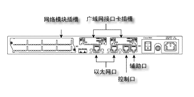 无限路由器的功能概括_路由调制解调器功能_怎么修改无限路由ip