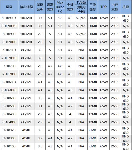 7系cpu支持什么主板